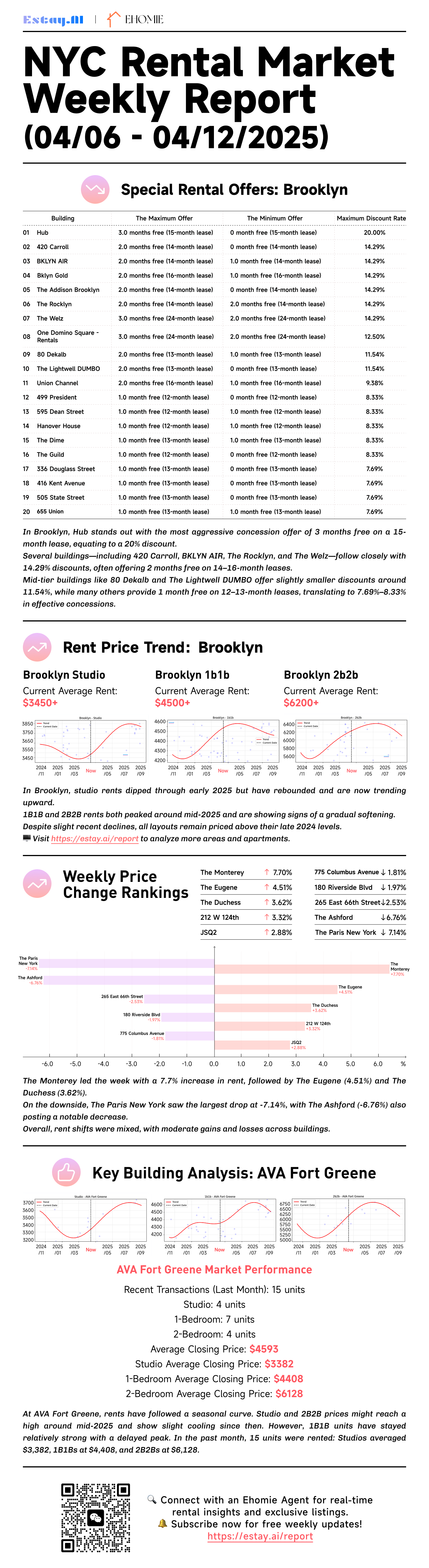 Brooklyn AI Rental Analysis Apr 06-12