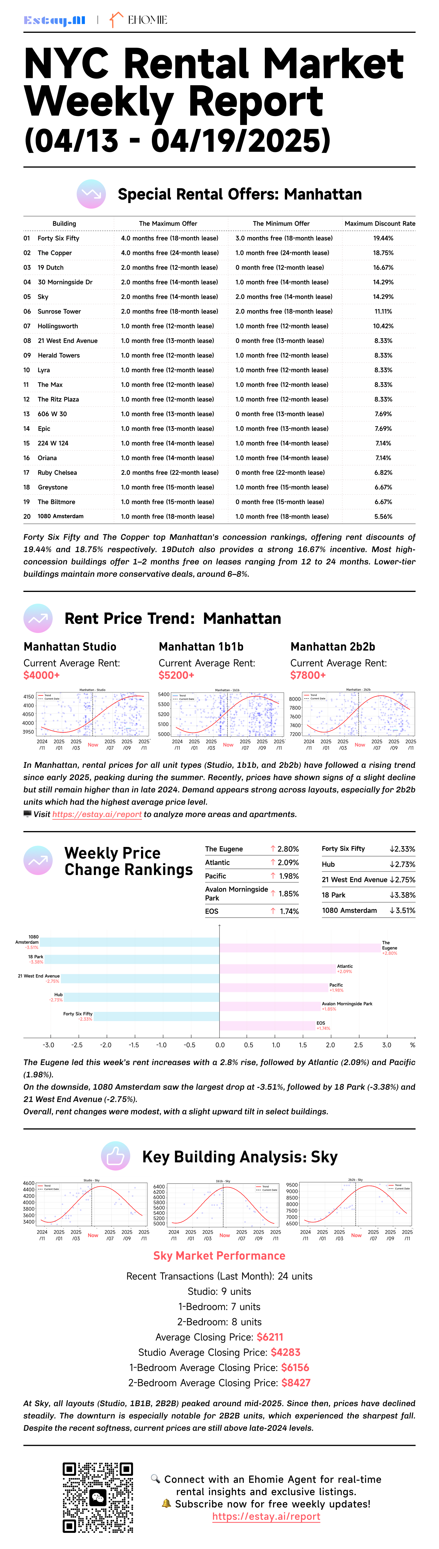 Manhattan AI Rental Analysis Apr 13-19