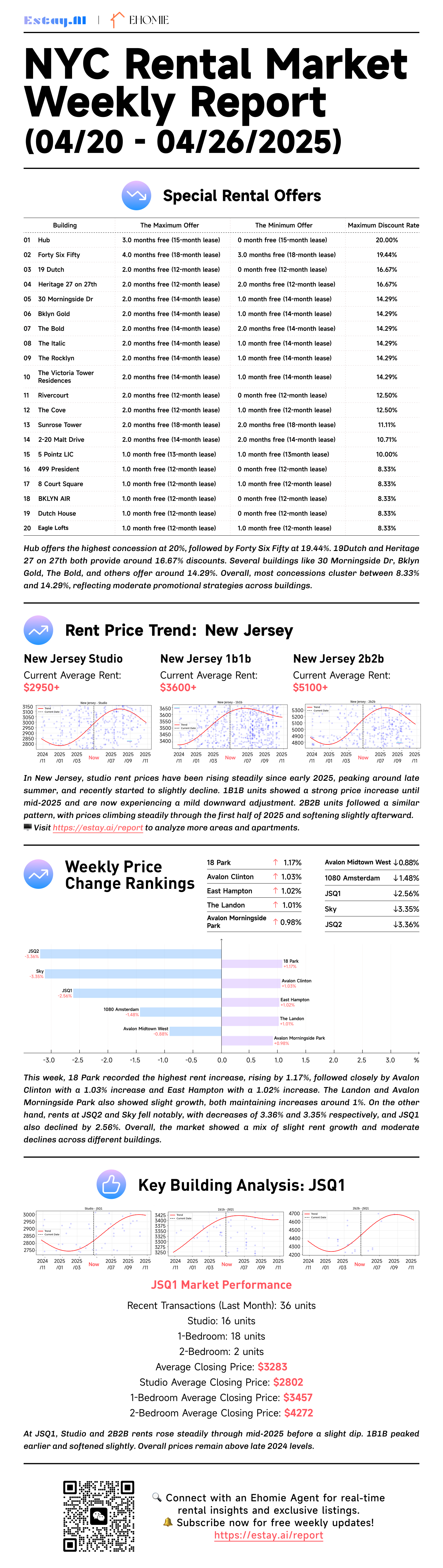 New Jersey AI Rental Analysis Apr 20-26