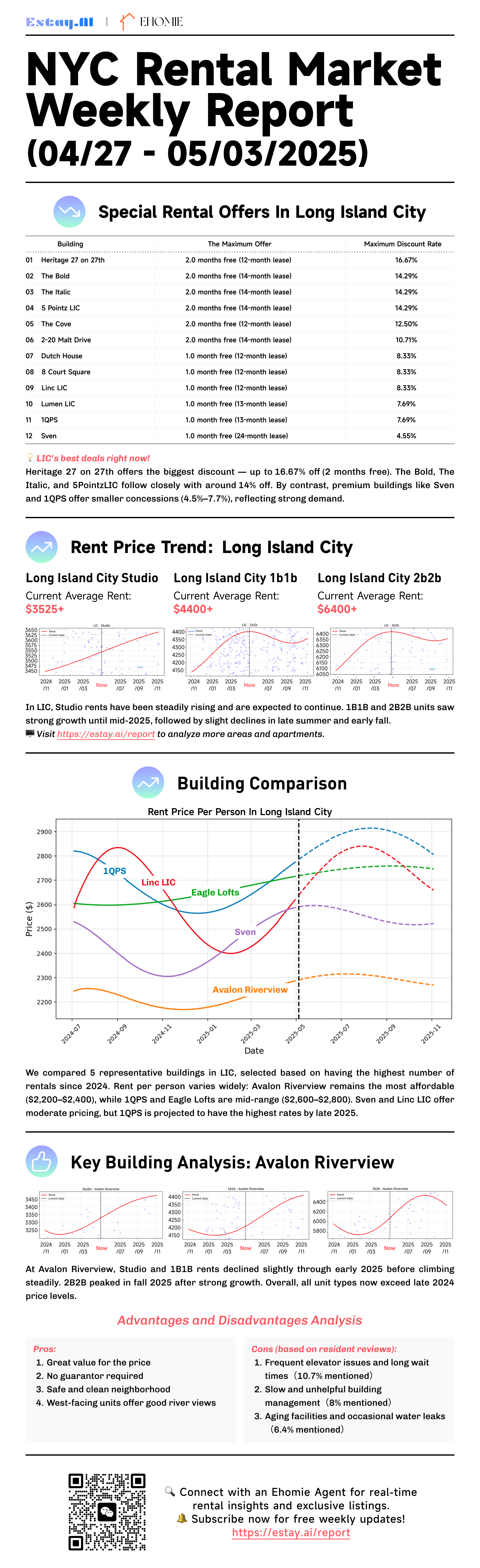 NYC Rent AI Market Report Long Island City Rental Data Apr 27-May 03