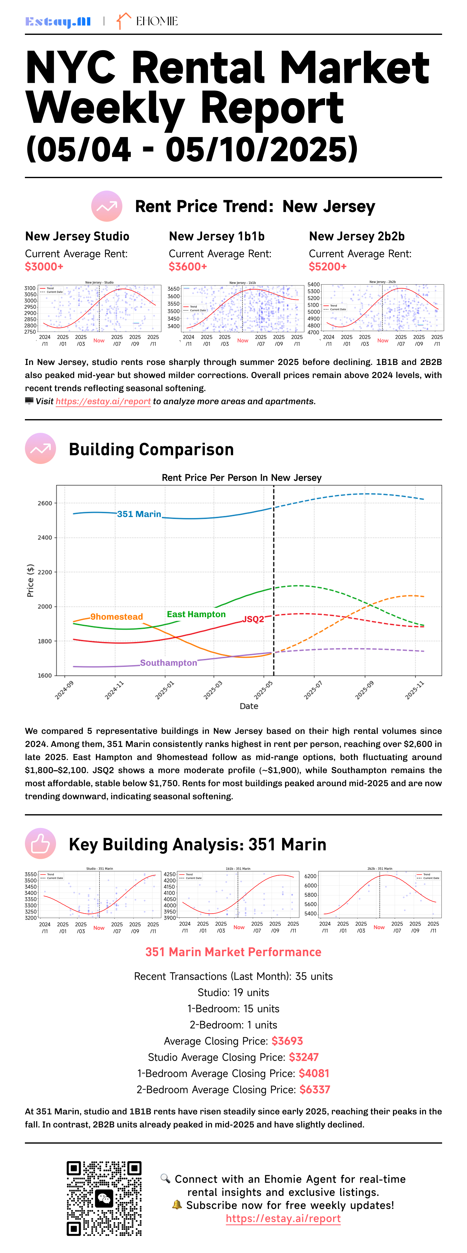 Jersey City Rental Report