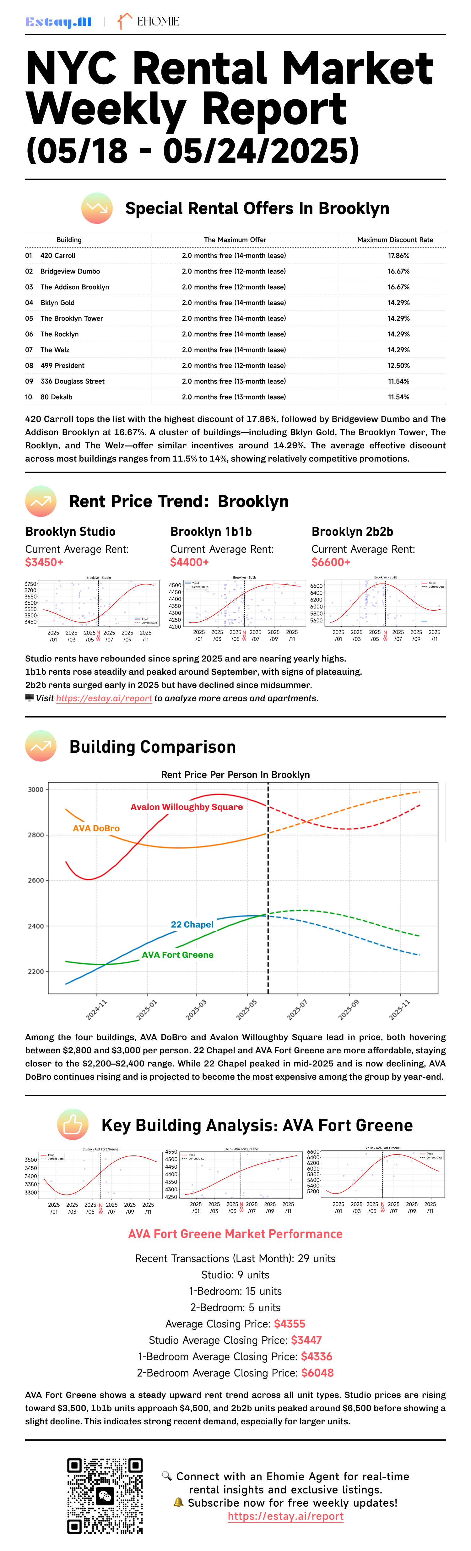 NYC Estay AI Market Report Brooklyn Rental Data May 18–May 24