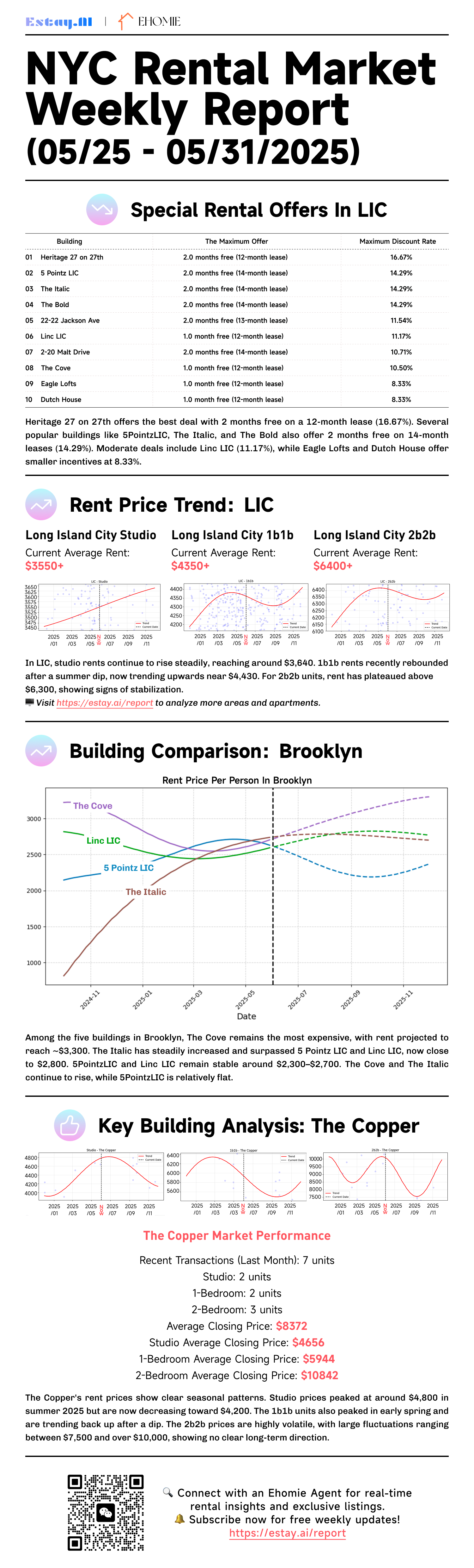 Jersey City Rental Report