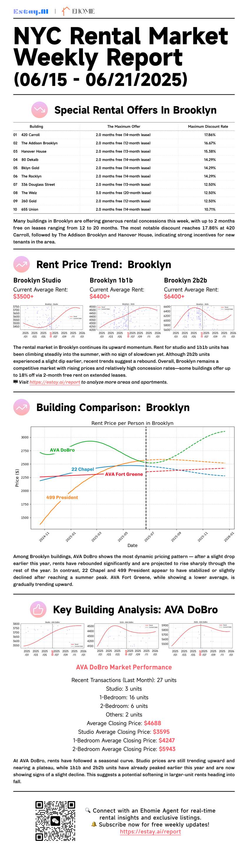 Brooklyn Rental Report