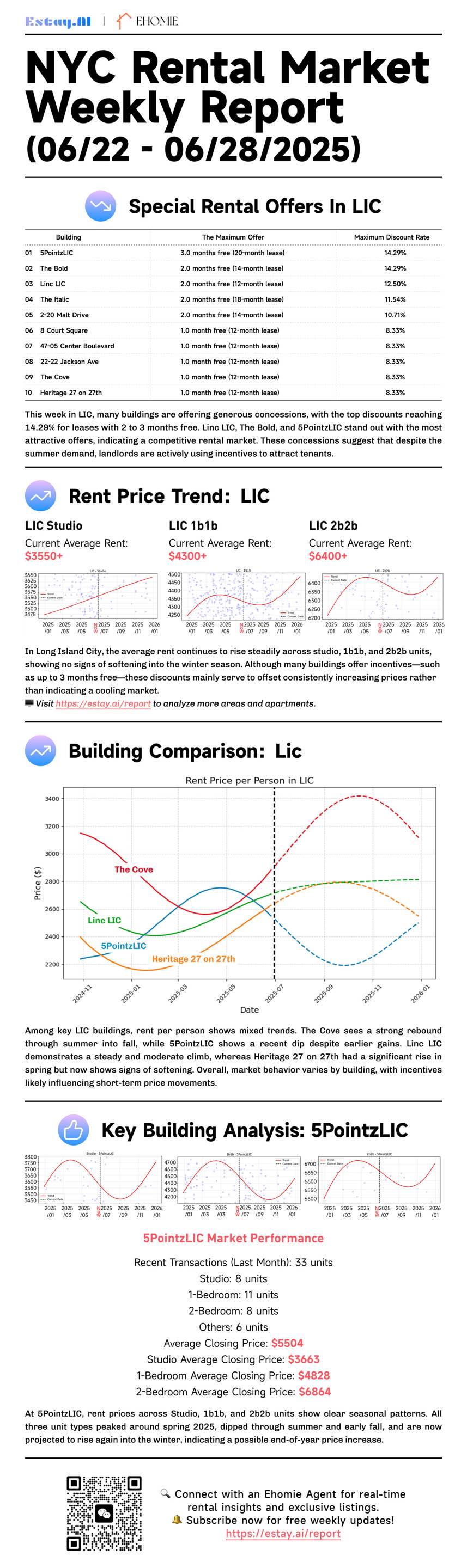LIC Rental Report