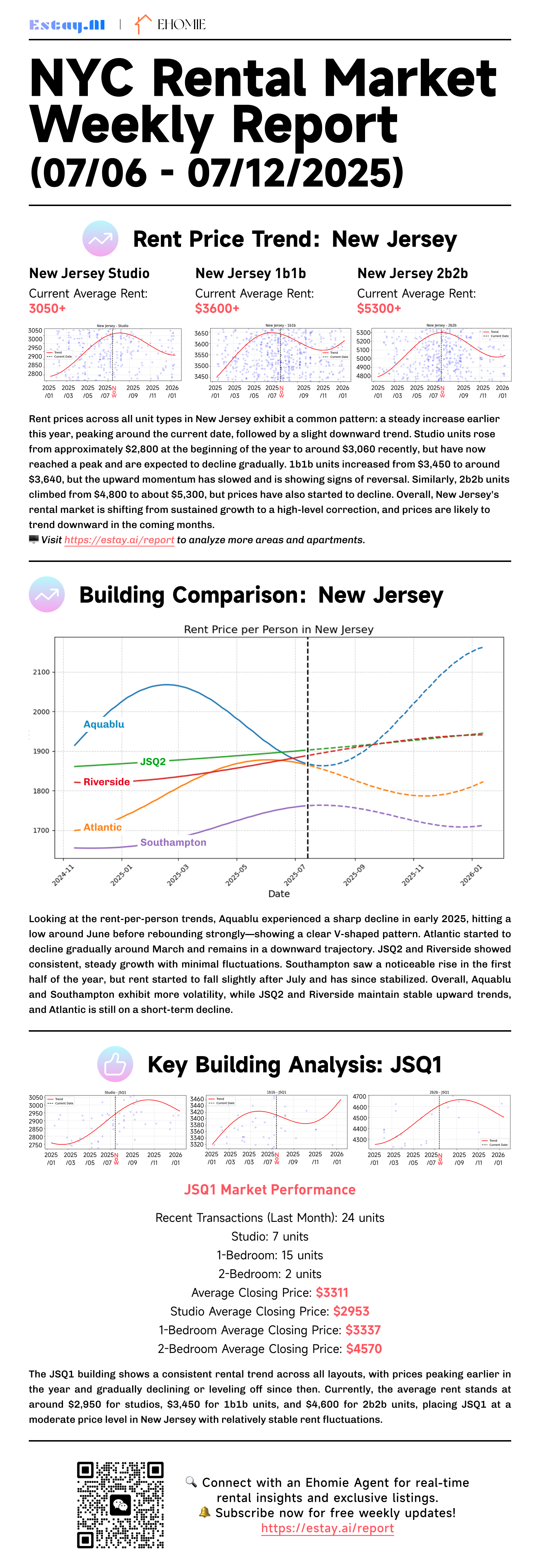 NYC Estay AI Market Report New Jersey Rental Data July 06–July 12