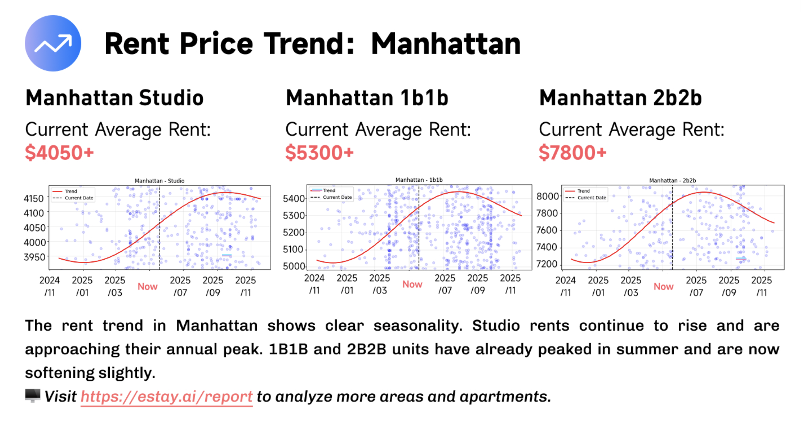 New Jersey Apartment Rent Trends 2024-2025
