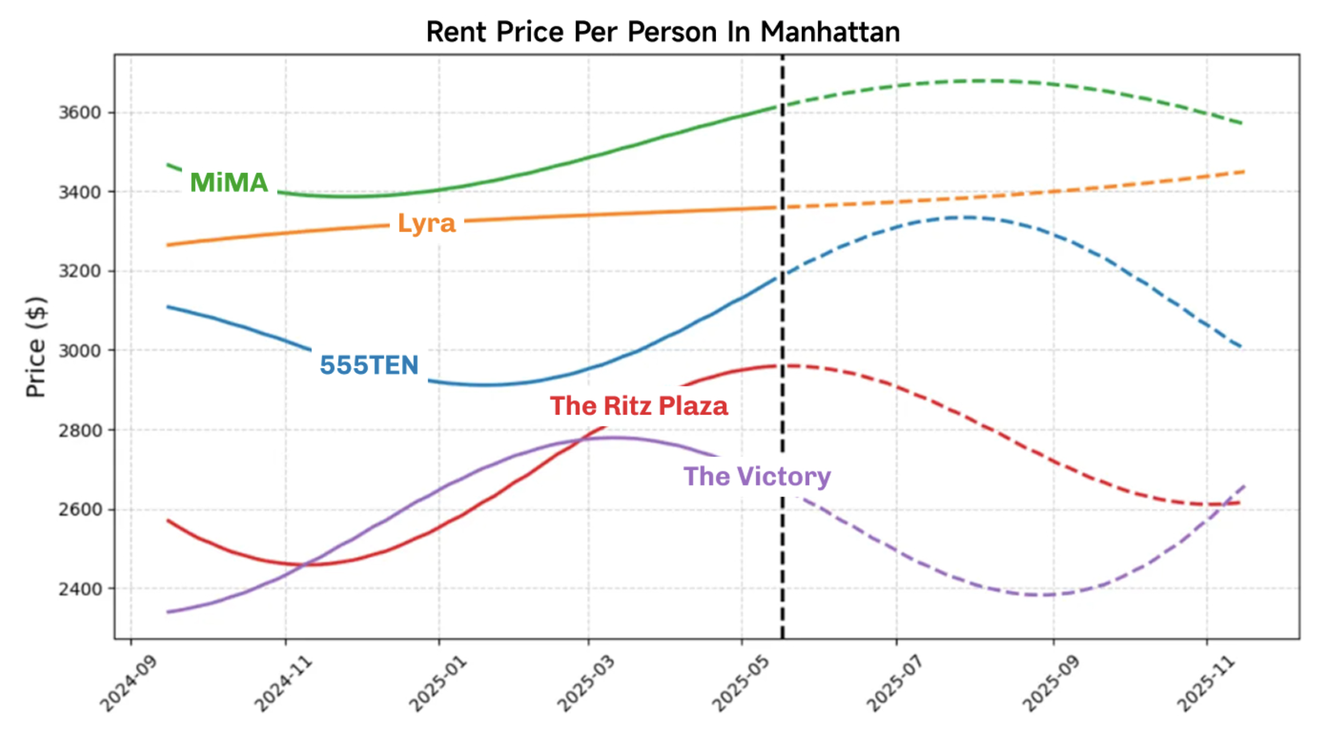 NJ Apartment Rent Trends 2024-2025