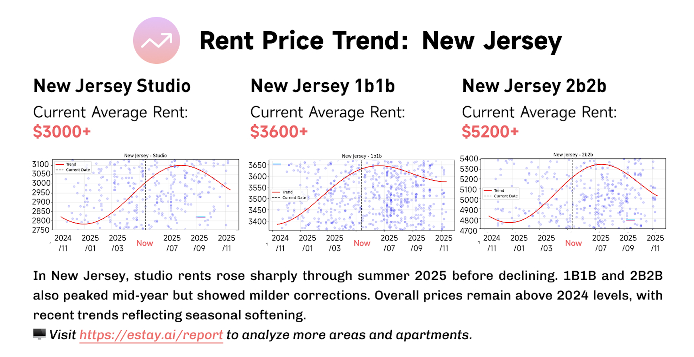 New Jersey Apartment Rent Trends 2024-2025
